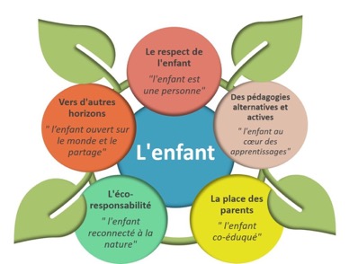 Approche pédagogique